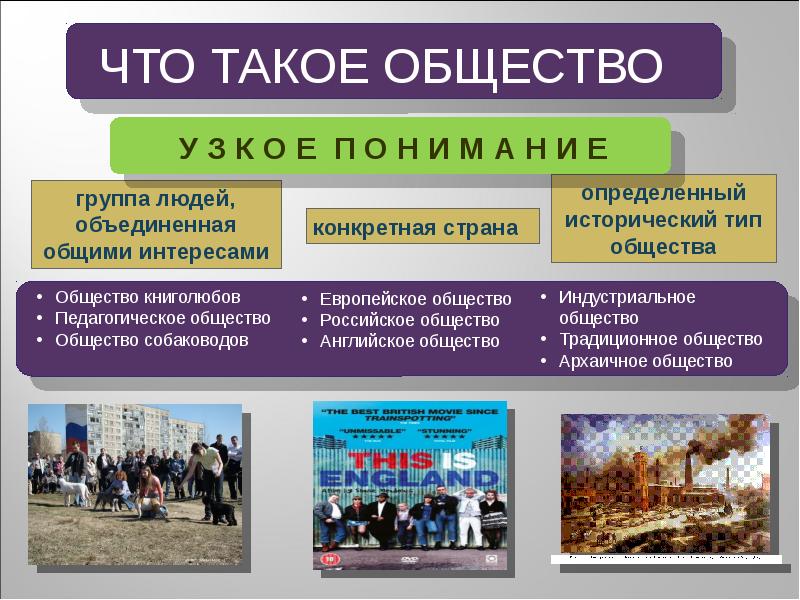 Общество что это такое. Общество общество. Общество для презентации. Общество это люди Объединенные в группы. Обществознание презентация.