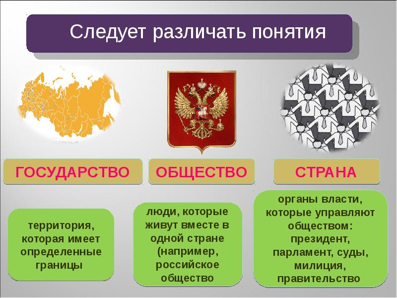 Что дает общество государству. Территория и общество государства.