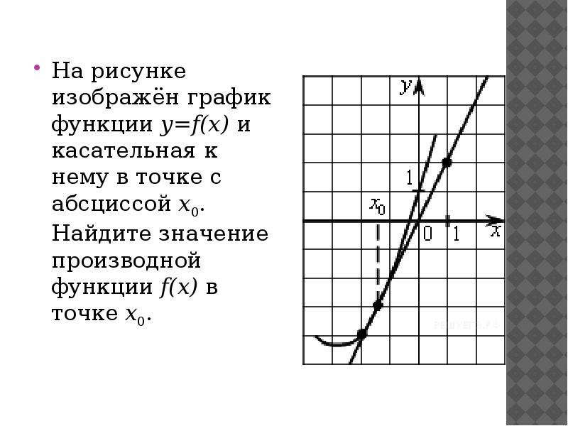 На одном из рисунков изображен график функции y 6 x