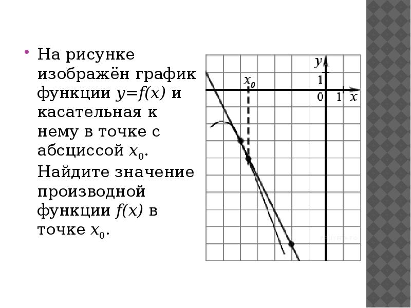 На рисунке изображены графики двух линейных функций. График функции y x и касательная в точке с абсциссой x0. Найти значение производной в точке x0. Найдите значение производной функции f x в точке x0. Найдите значение производной функции в точке x0.