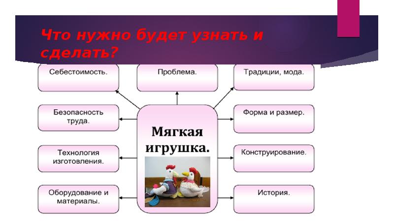 Проект по технологии игрушка