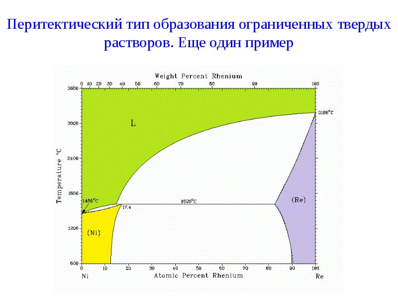 Фазовая диаграмма nacl