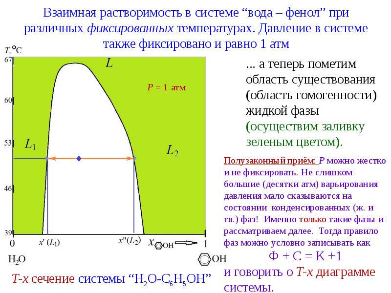 Фазовая диаграмма фенол вода