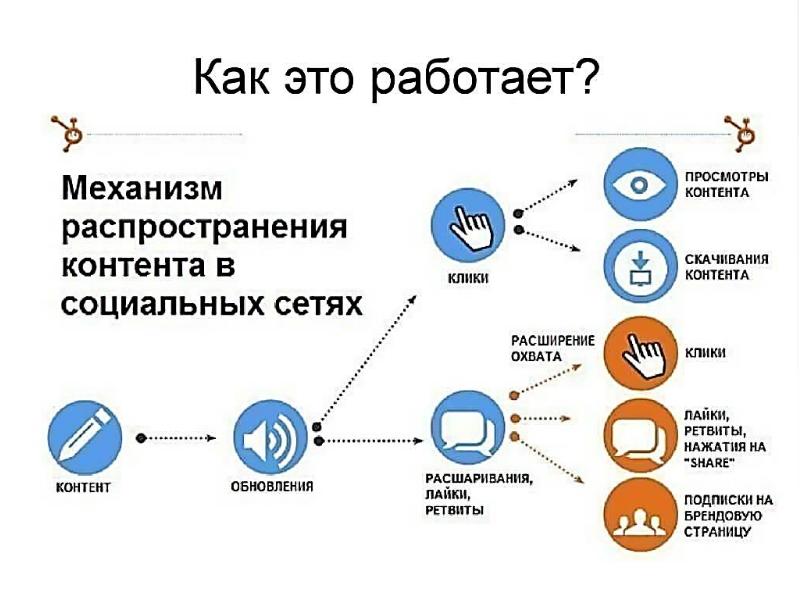 План расшаривания наш челябинск