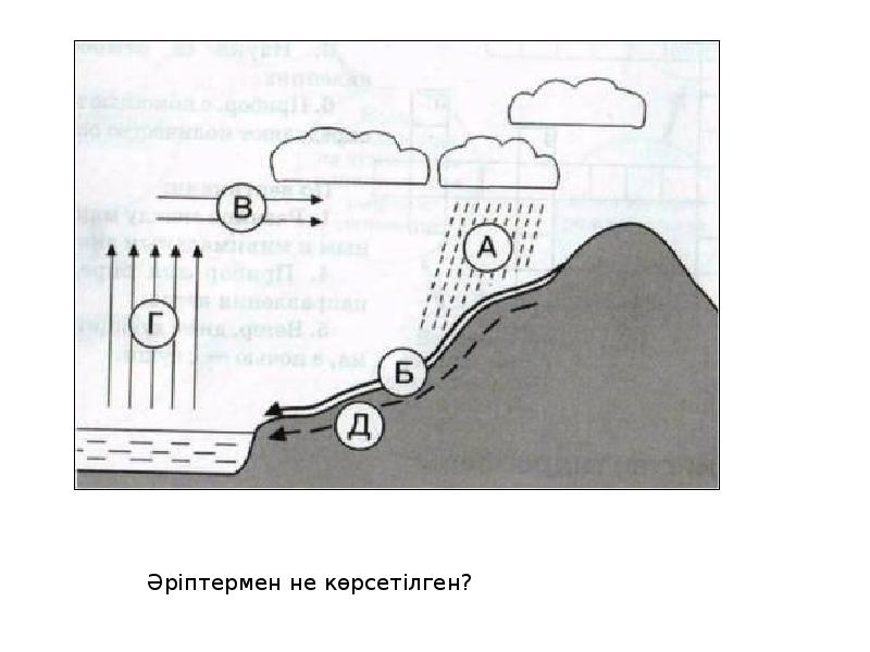 На рисунке изображено 4 озера и реки впадающие в них какое озеро является пресным