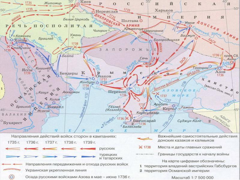 Начало освоения новороссии и крыма 8 класс презентация по истории