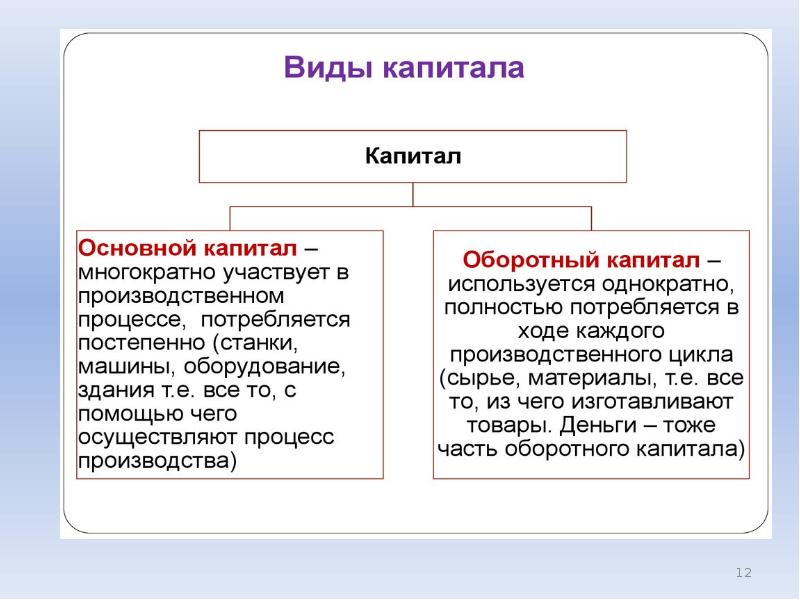 Капитал представляет собой. Доклад по экономической статистике.