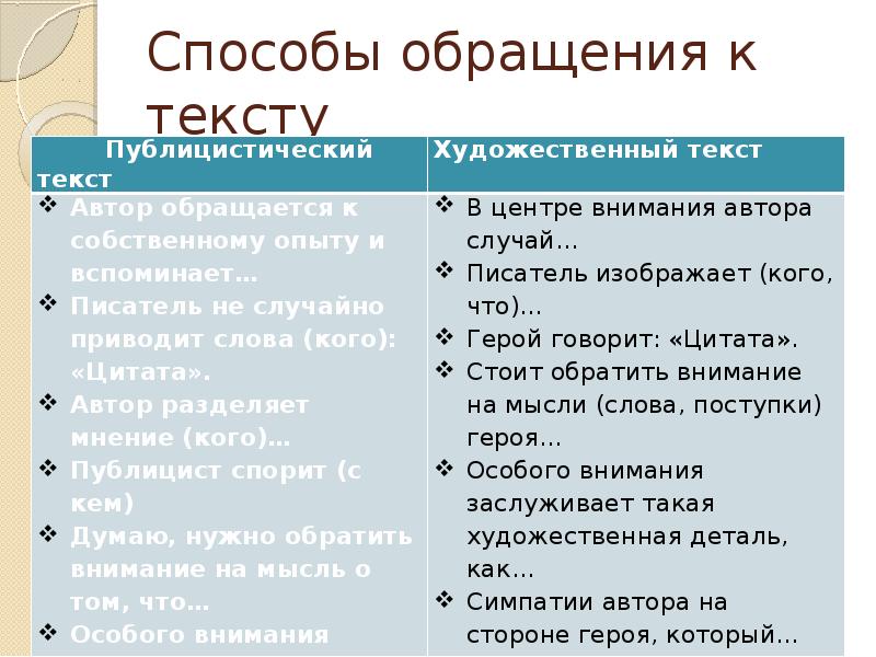 Способы обращения к тексту