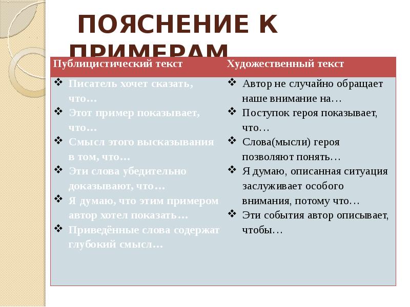 ПОЯСНЕНИЕ К ПРИМЕРАМ