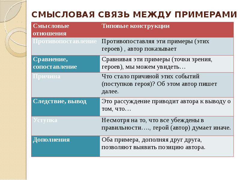 Чем отличается образец от примера