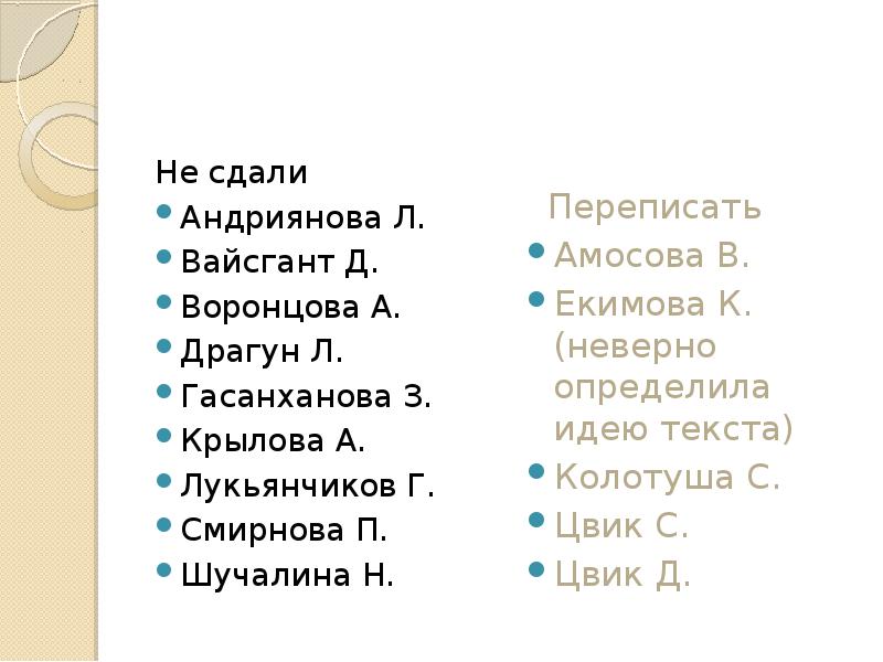 Не сдали Андриянова Л. Вайсгант Д. Воронцова А. Драгун Л. Гасанханова