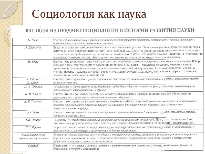 Возникновение и развитие социологии как самостоятельной науки презентация