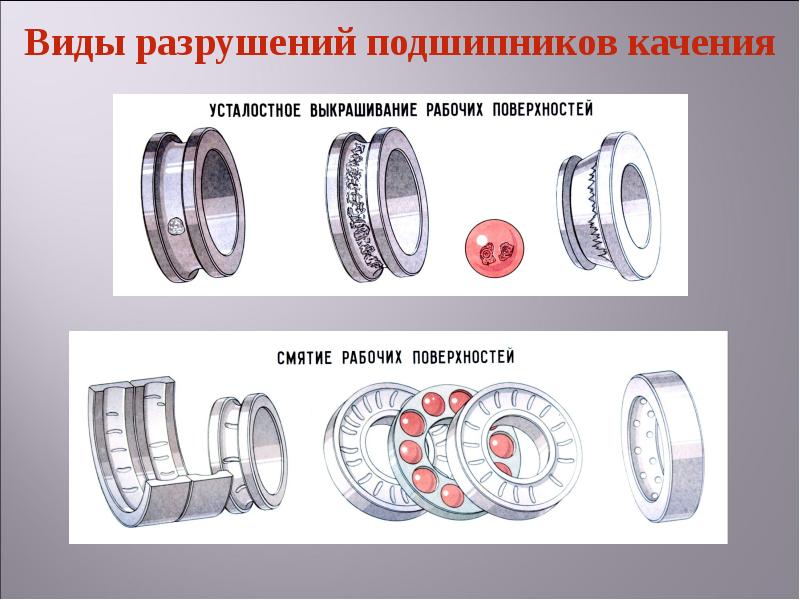 Подшипники качения рисунок