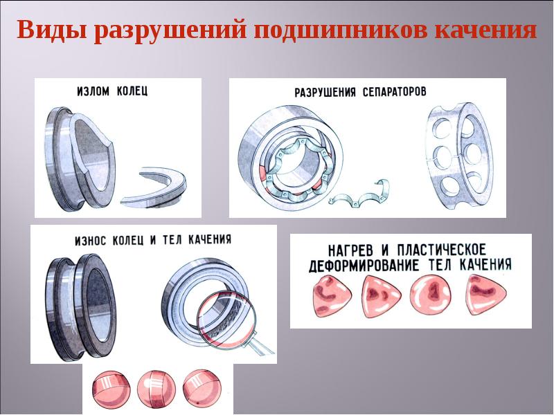 Подшипник качения презентация