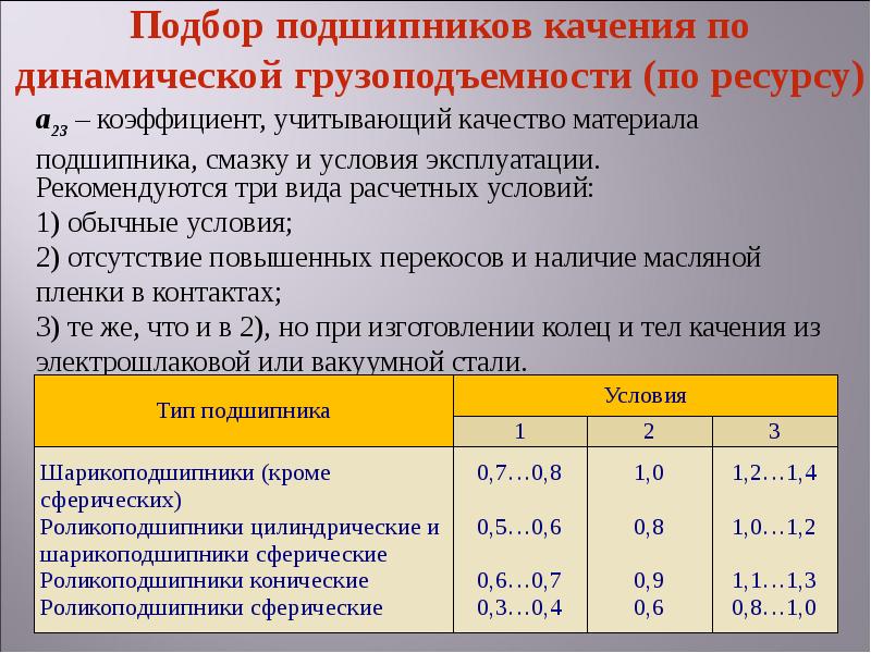 Презентация допуски и посадки подшипников качения