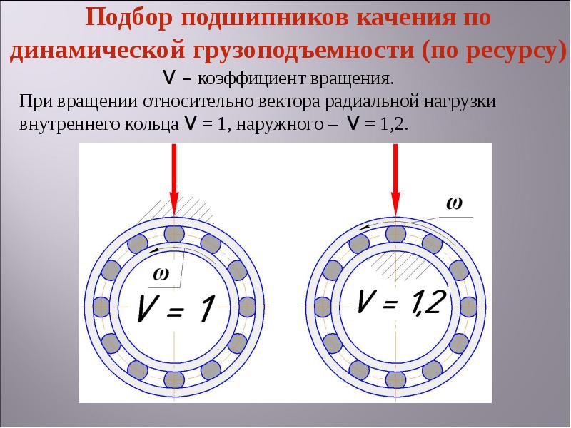 Презентация подшипники качения