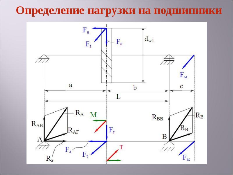 8 измерение. Измерение нагрузки на подшипник. Как определить нагрузку на подшипник.