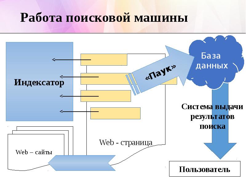 Поиск информации с использованием компьютера презентация