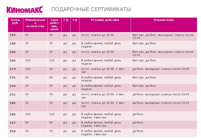 Киномакс подарочная карта