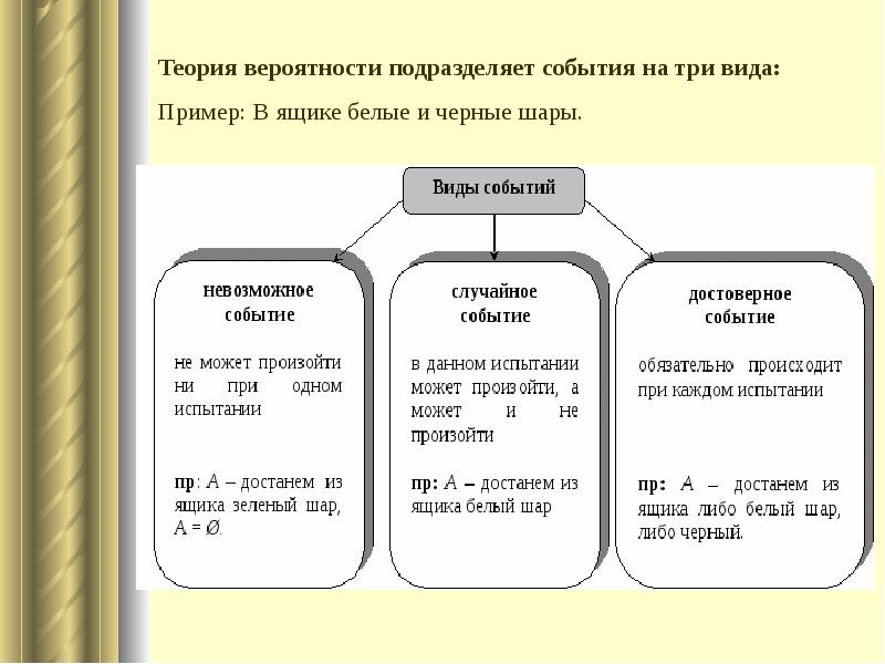 Проект на тему теория вероятности