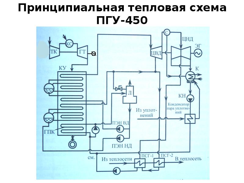 Развернутая тепловая схема