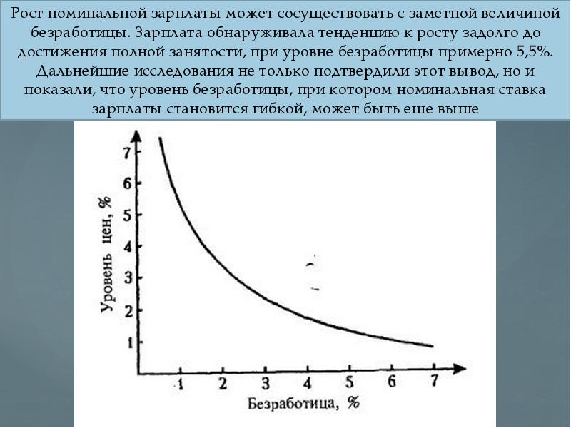 Номинальный рост. Рост номинальной зарплаты это. Объясните одновременный рост занятости и безработицы.. Как объяснить одновременный рост занятости и безработицы. Слайды по средней заработной плате безработице.