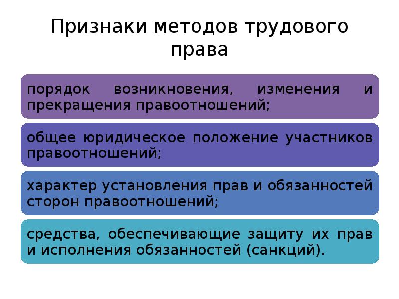 Предмет метод и система трудового права презентация