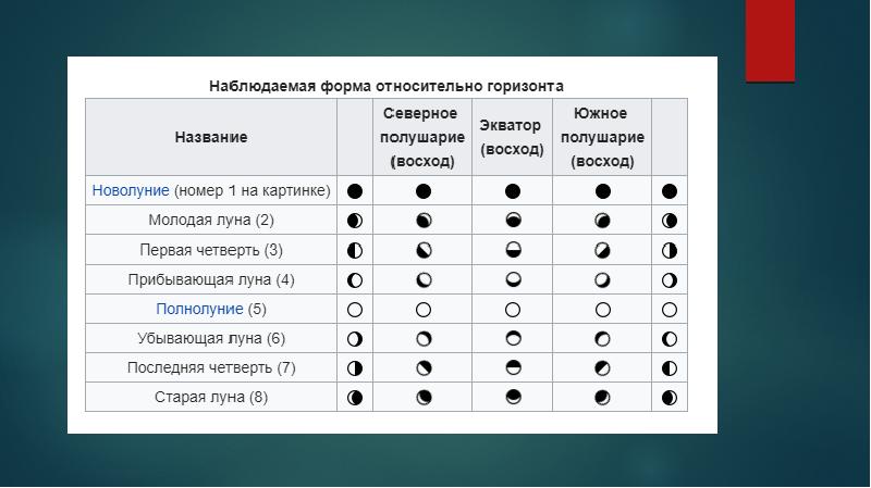 Способы счета времени календари проект