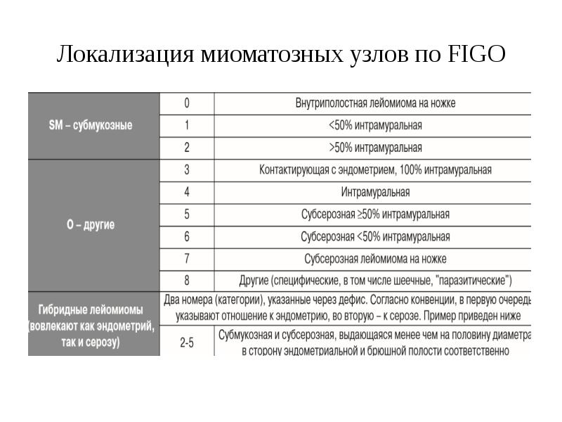 Размеры миоматозного узла