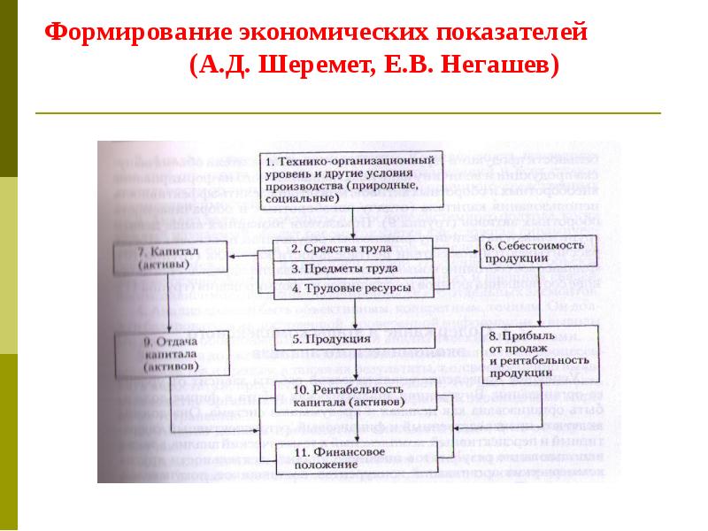 Содержание и задачи экономического анализа презентация