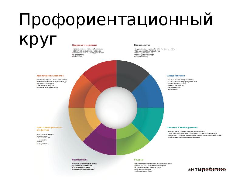 Последние тренды на рынке