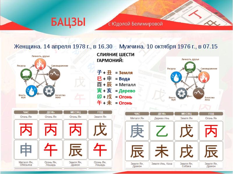 Ба цзы трансформационная карта