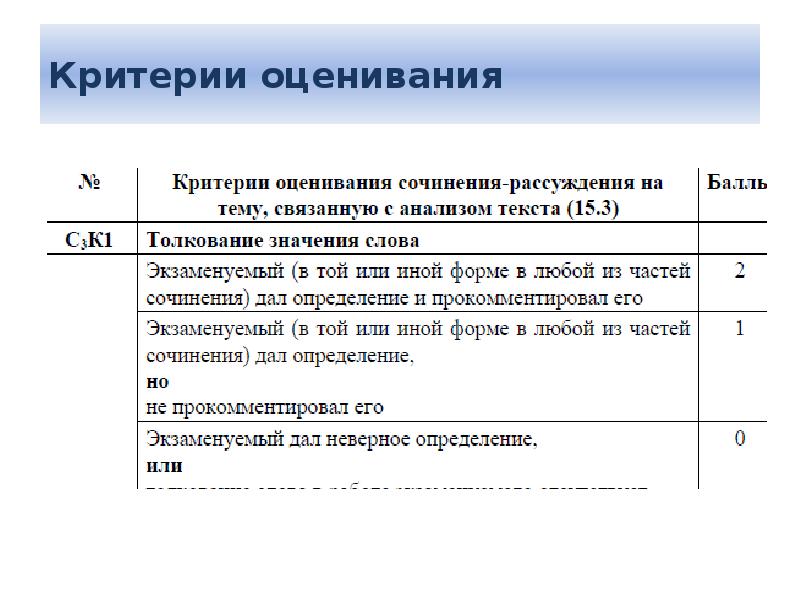 Критерии оценивания огэ по литературе. Критерии оценивания ОГЭ. Критерии оценивания ОГЭ по русскому. Критерии оценивания по Олимпиаде. Критерии оценивания ОГЭ русский язык.