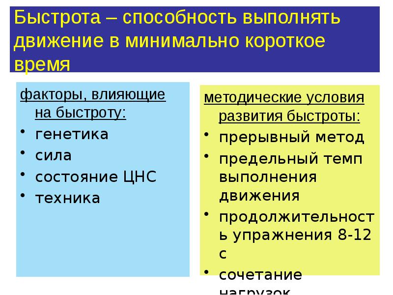 Способность выполнять движения. Факторы, влияющие на скорость спортсмена.