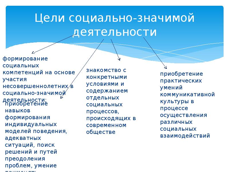 Аудиторское сопровождение понятие и методика презентация