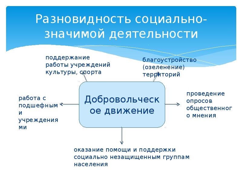 Любая совокупность проектов может являться компонентами программы