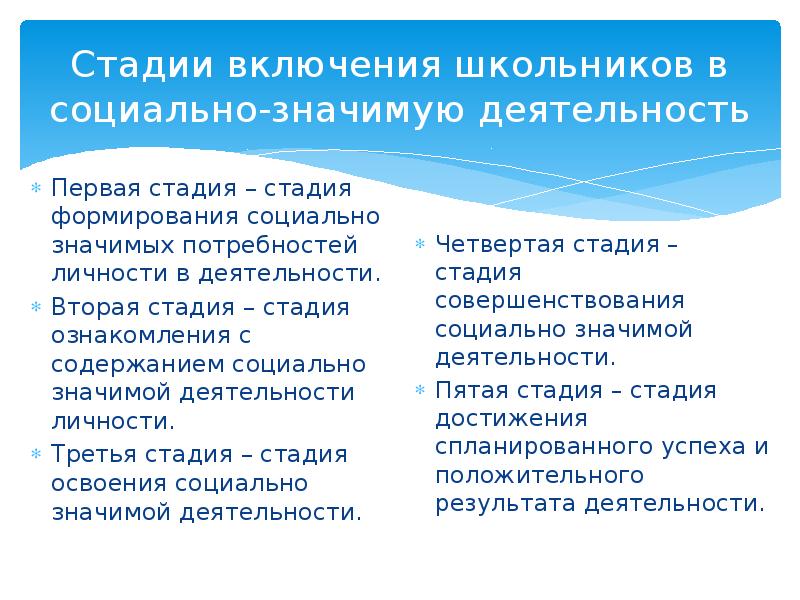 Аудиторское сопровождение понятие и методика презентация