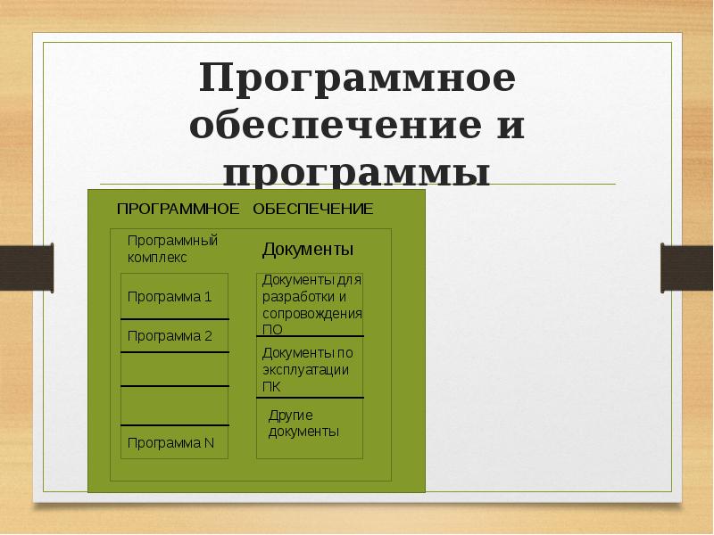 Этапы разработки программного обеспечения. Этапы разработки программного обеспечения презентация.