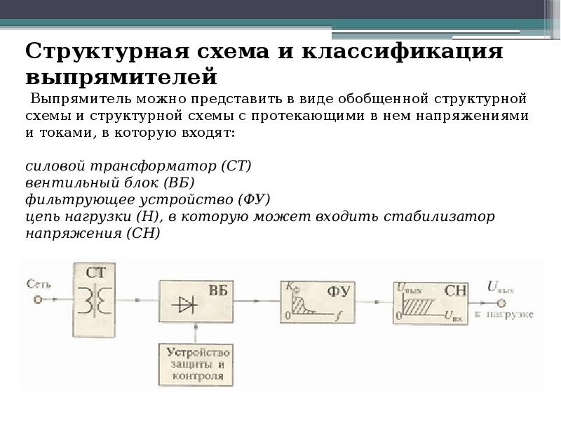 Выпрямители презентация по электротехнике