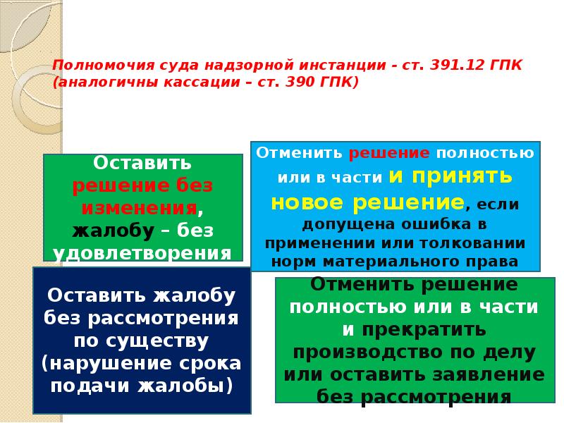 Полномочия суда надзорной инстанции презентация