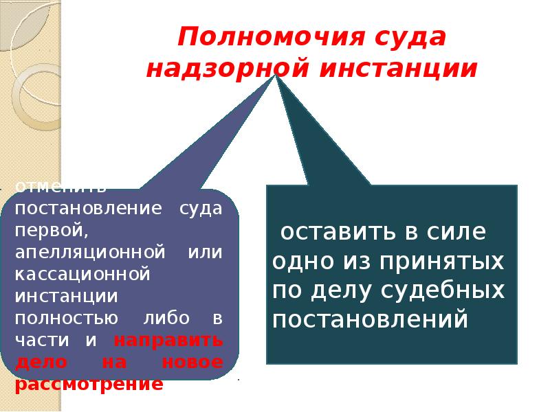 Презентация надзорное производство в арбитражном процессе