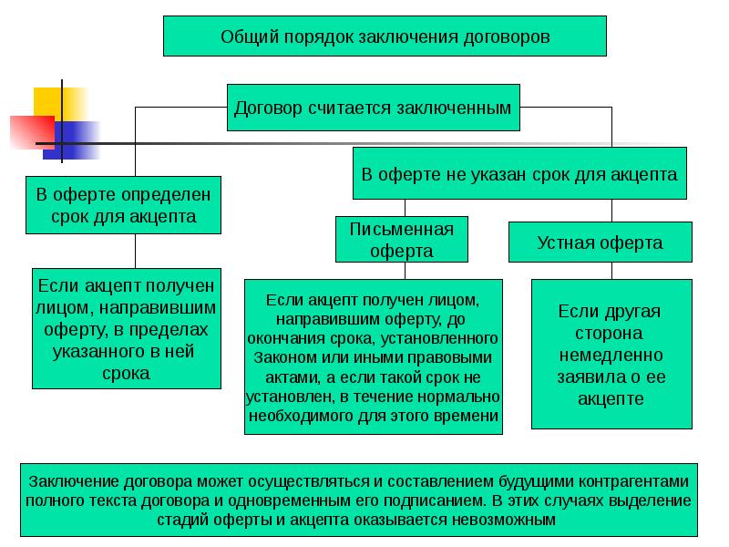 Презентация на тему авторский договор