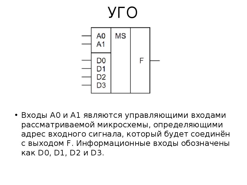 УГО Входы A0 и A1 являются управляющими входами рассматриваемой микросхемы, определяющими