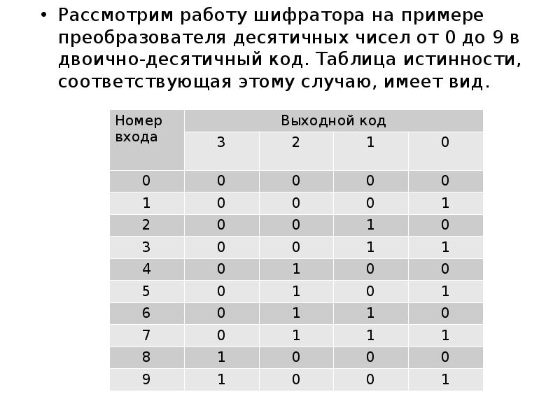 Составить схему шифратора для преобразования числа из восьмеричного кода в двоичный