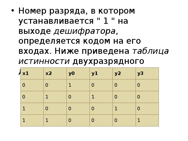 Номер разряда, в котором устанавливается "&nbsp;1&nbsp;" на выходе&nbsp;дешифратора, определяется кодом на