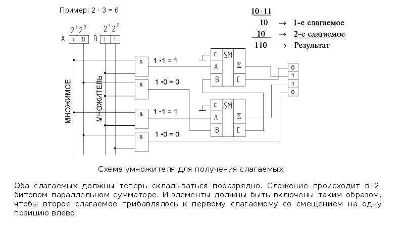 Схема подключения сумматора