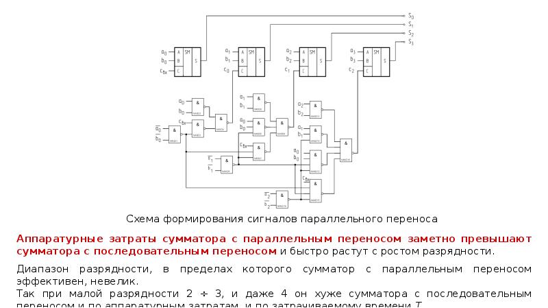 Сумматор с параллельным переносом