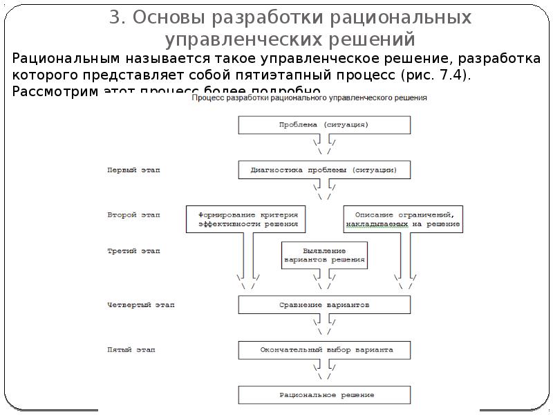 Разработка управлений и решений. Этапы разработки рационального управленческого решения. Второй этап разработки рационального управленческого решения. Основы разработки рациональных управленческих решений. Принципы разработки управленческих решений.