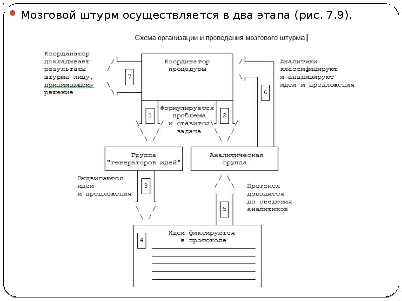 План мозгового штурма