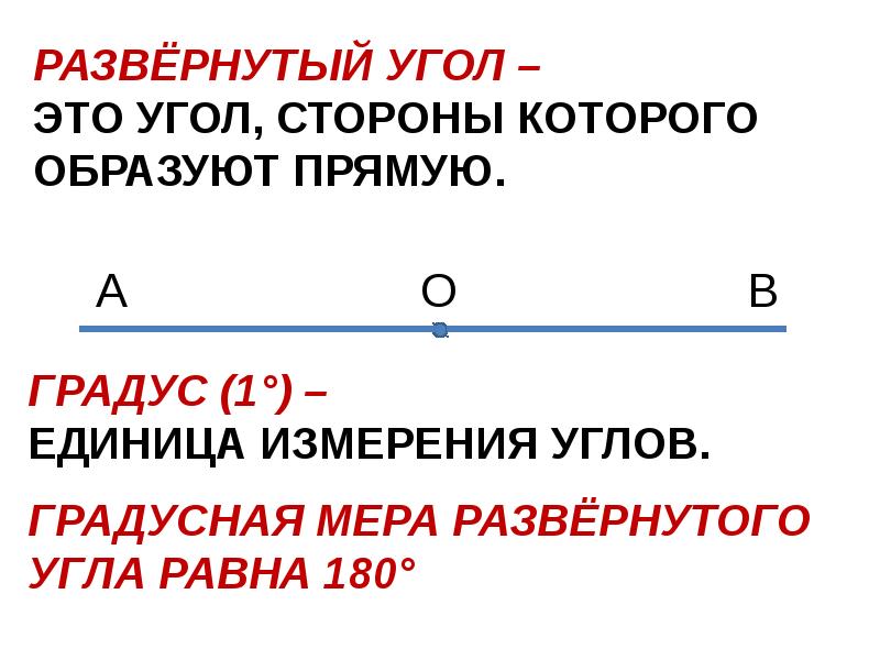 40 процентов от развернутого угла